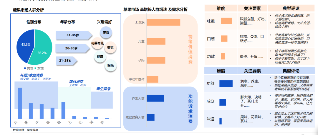 甜蜜生意萎缩，糖果正被谁抛弃？-上淘有品虚拟资源下载