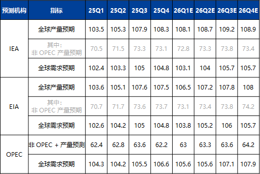 【兴期研究·深度报告】2026年原油市场或迎转折-期货-金融界