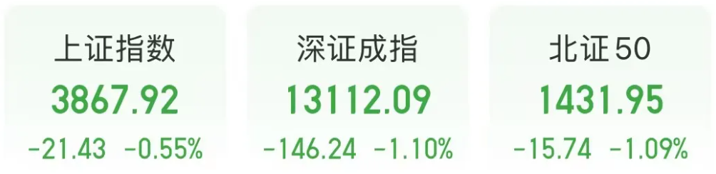 重磅！扩内需，是“战略”；深夜，重挫；突发！救市了；8600亿，抢北交所新股-上淘有品虚拟资源下载