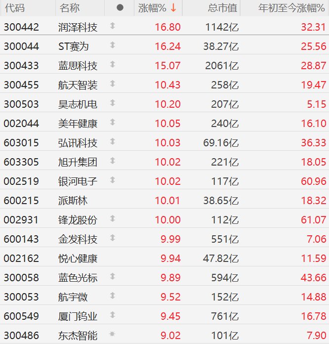 机器人概念股走强，锋龙股份11连板-上淘有品虚拟资源下载