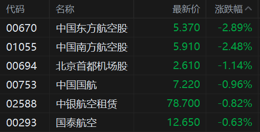三大航空股回落 机票价格大跳水-上淘有品虚拟资源下载