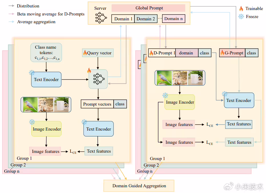 雷军官宣小米多项 AI 创新成果入选国际顶级会议 ICASSP 2026,包括音频理解、音乐生成评估等