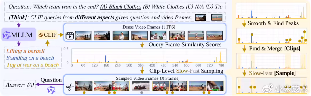 雷军官宣小米多项 AI 创新成果入选国际顶级会议 ICASSP 2026,包括音频理解、音乐生成评估等