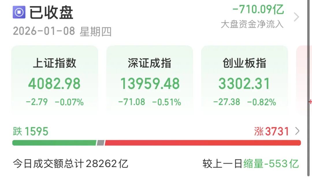 A股缩量微跌，背后竟暗藏好消息……-上淘有品虚拟资源下载