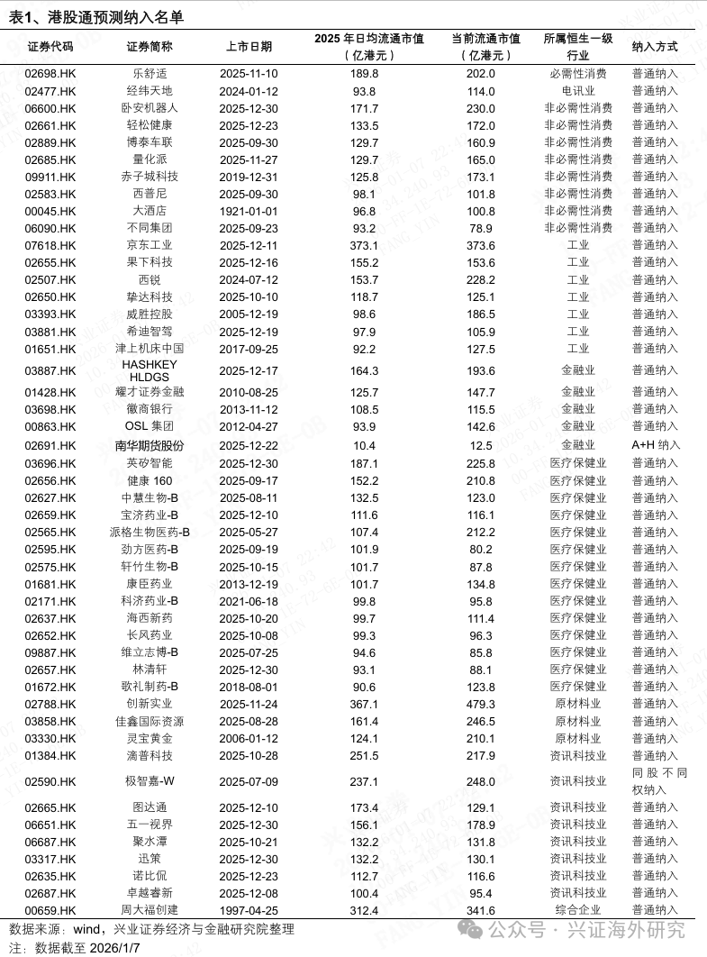 兴证全球策略：2026年3月港股通成分股调整前瞻-上淘有品虚拟资源下载