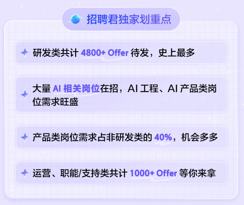 大厂抢人才:字节跳动启动最大规模转正实习生招聘,腾讯放话招 1 万人,AI 方向是重点