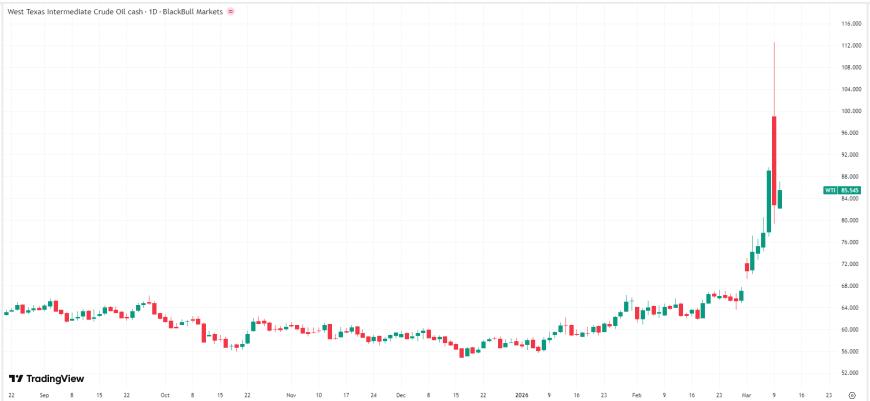 oil-wti-price-28c56344f3e04bd0a18b24466b6b4195