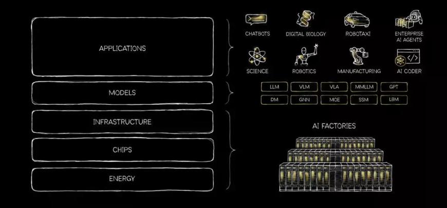 CES 2026 Full Stack Keynote Slide