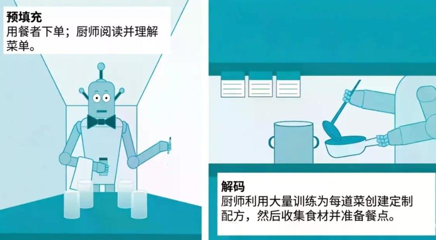 推理的原理