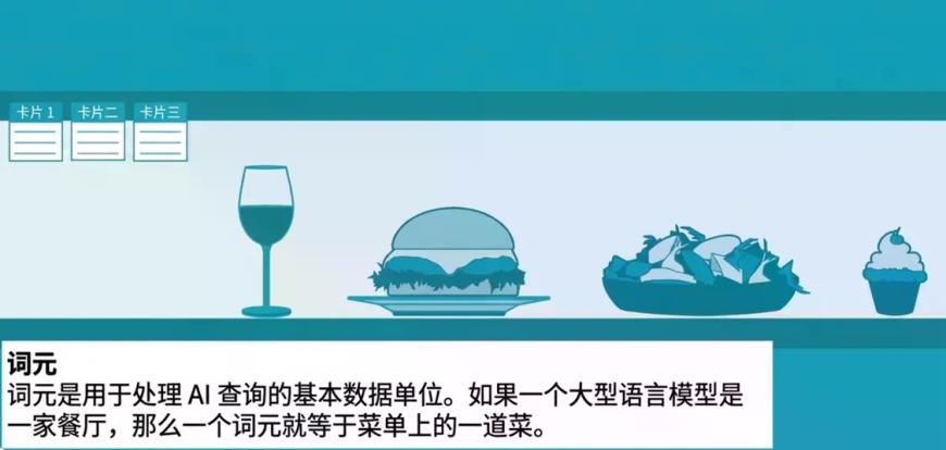 词元