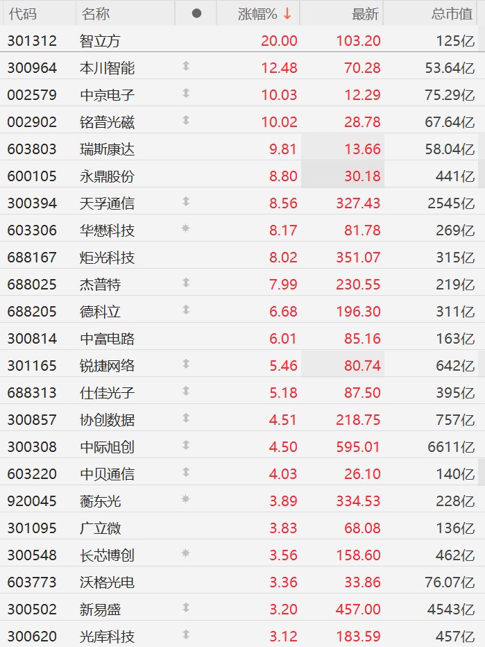 快讯图片