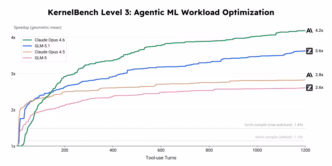 智谱发布可持续工作