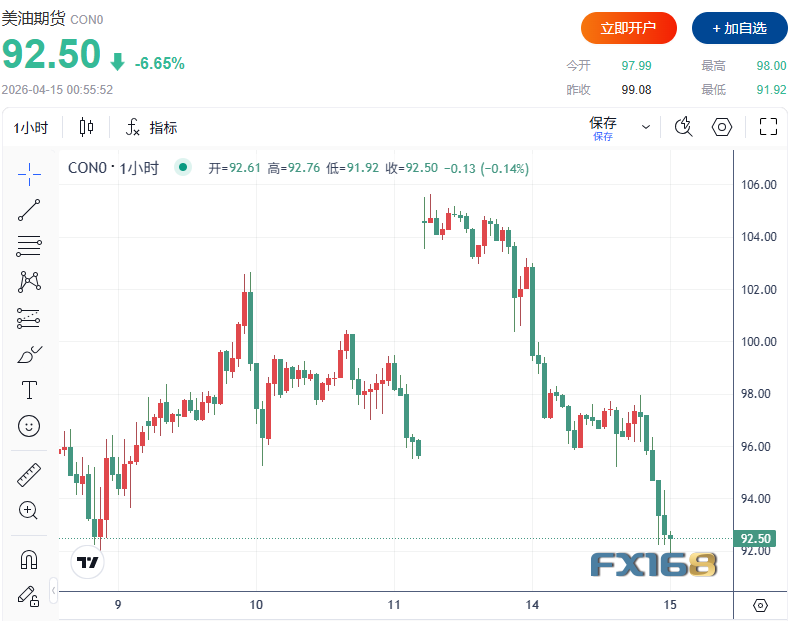 resona7怎么样美伊局势突传转机！全球市场风险偏好回暖 原油重挫7%、纳指大涨1.8%、美元七连跌_https://www.jmylbn.com_新闻资讯_第1张