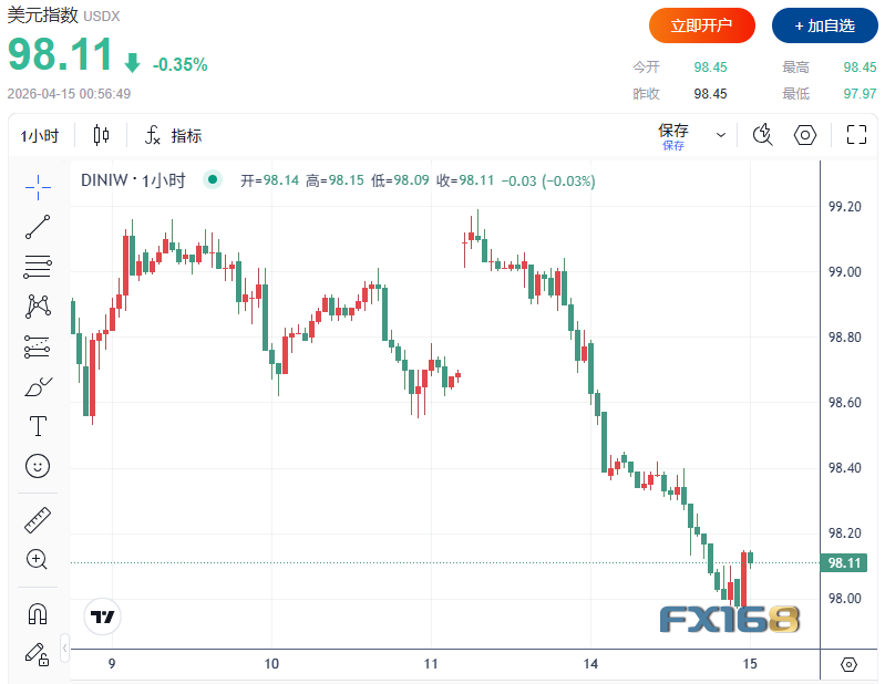 resona7怎么样美伊局势突传转机！全球市场风险偏好回暖 原油重挫7%、纳指大涨1.8%、美元七连跌_https://www.jmylbn.com_新闻资讯_第3张