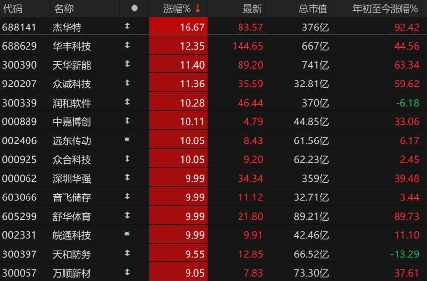 快讯图片