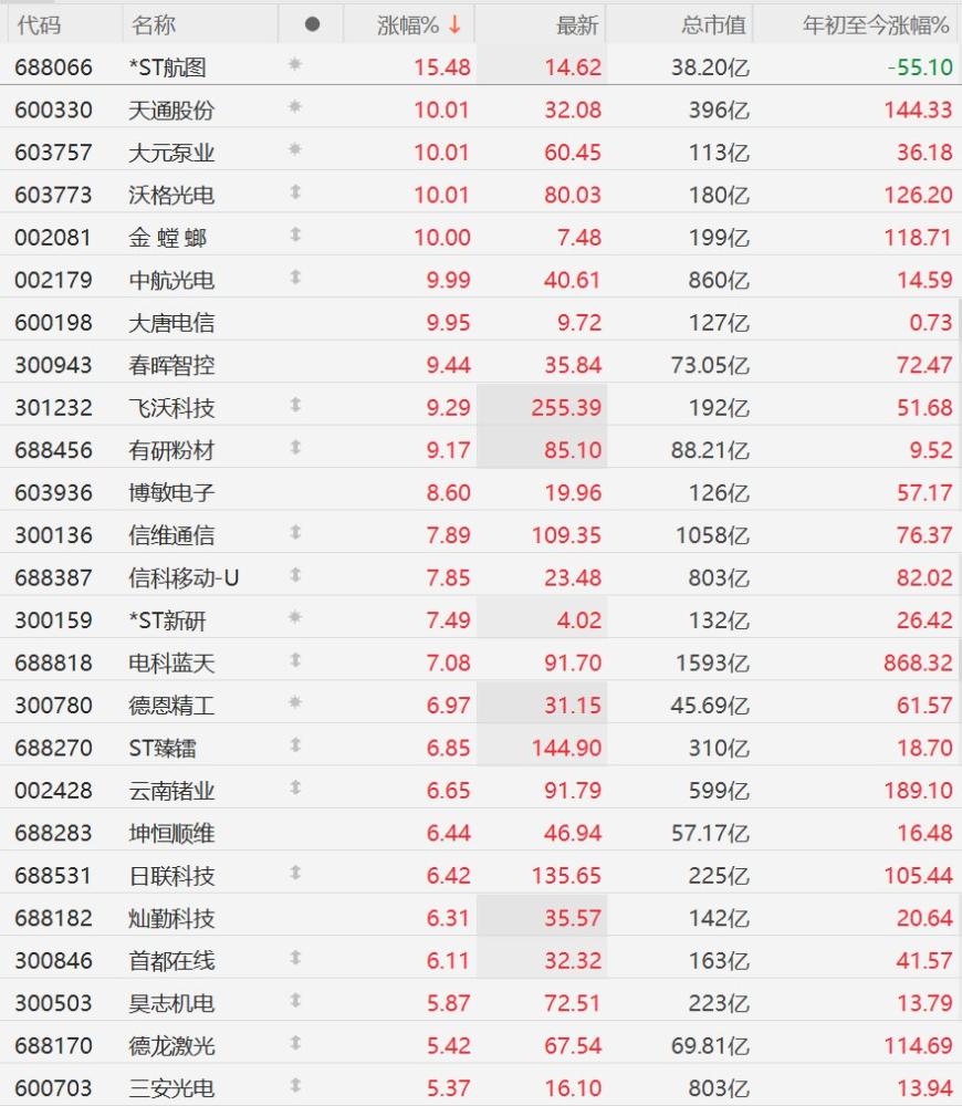 快讯图片