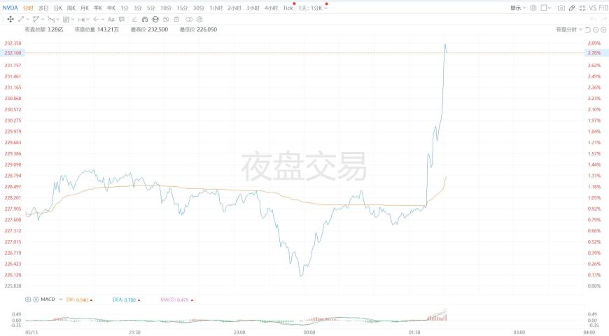 快讯图片