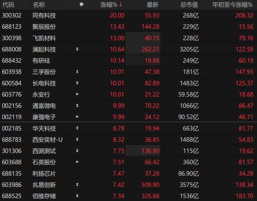 快讯图片
