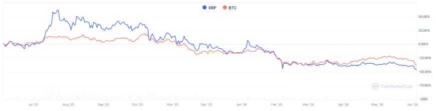 xrp-ripple-price-9fcef0999e634ee6ababa6229742f702