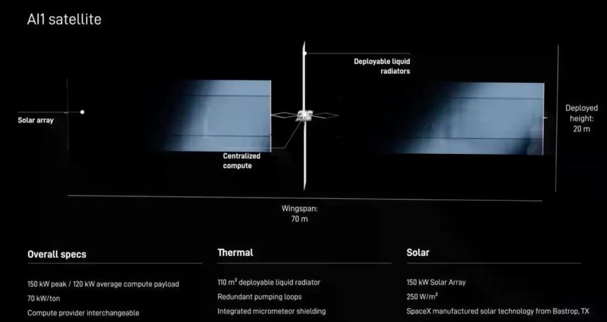 SpaceX的AI1卫星规格