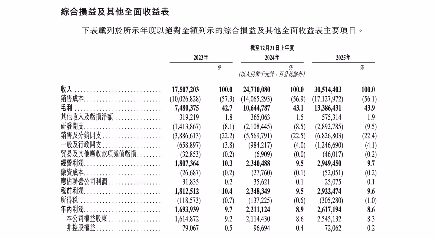安克创新开启招股:拟募资 46 亿港元,7 月 2 日在港交所上市