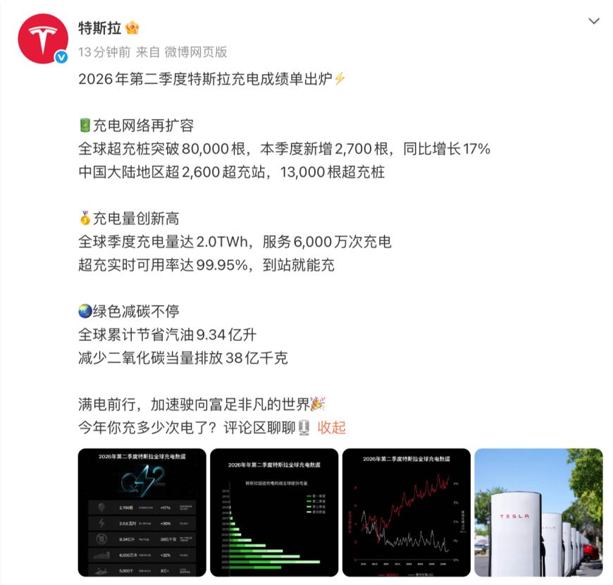 特斯拉：二季度全球超充桩同比增长17%