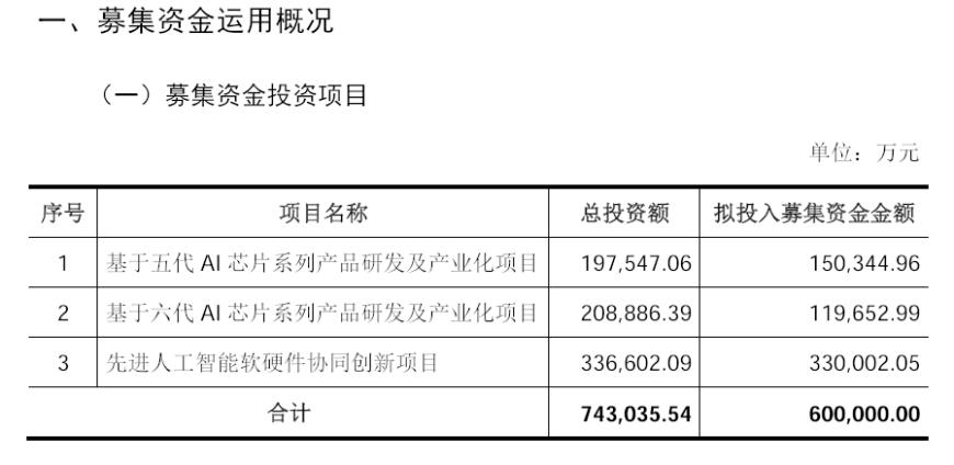 “国产 GPU 四小龙”之一,证监会同意燧原科技科创板 IPO 注册申请