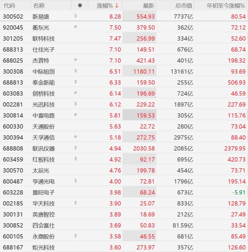 快讯图片