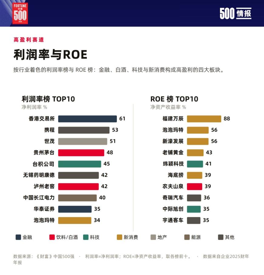 2026 年《财富》中国 500 强排行榜揭晓:国家电网稳居榜首,腾讯成最赚钱互联网企业 图片