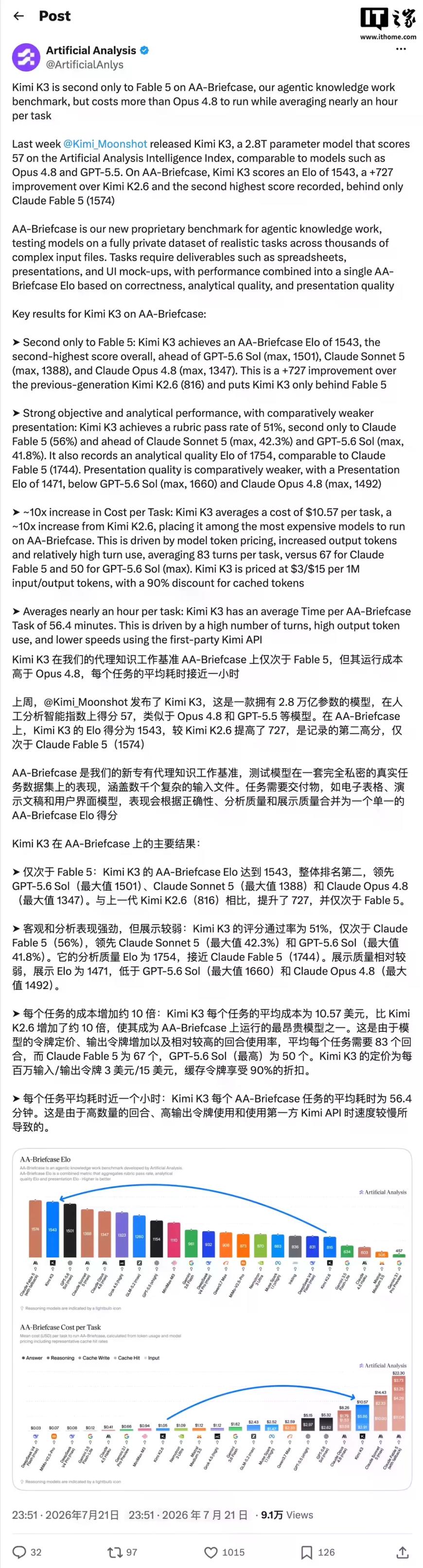 超GPT-5.6 Sol：月之暗面Kimi K3模型AI智能体知识工作跑分仅次于Claude Fable 5