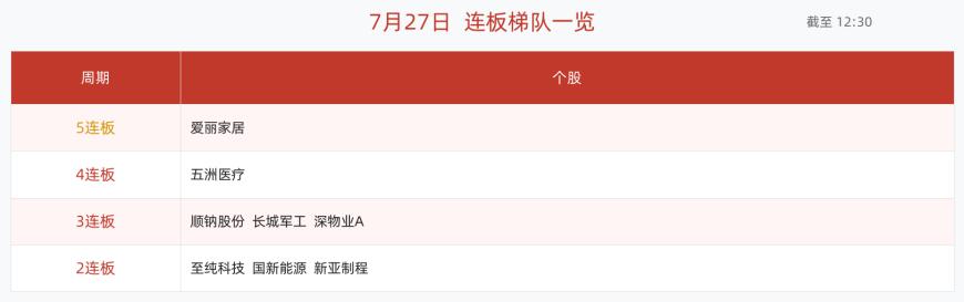 连板梯队