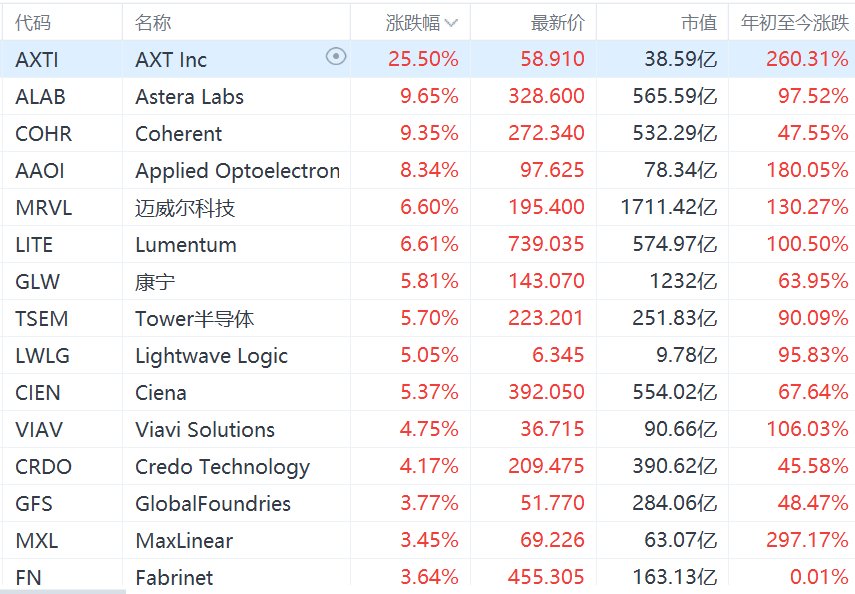 快讯图片