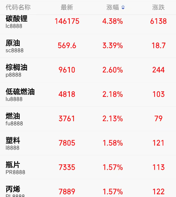 突发，日本战斗机紧急升空！伊朗：已准备好应对美军地面入侵！沙特证实一艘油轮在红海遭袭！原油系继续拉升(图4)