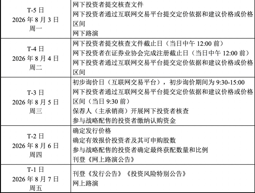 宇树科技IPO发行价约104元,市值将达400亿元以上