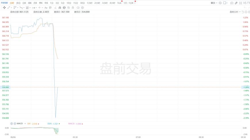 快讯图片