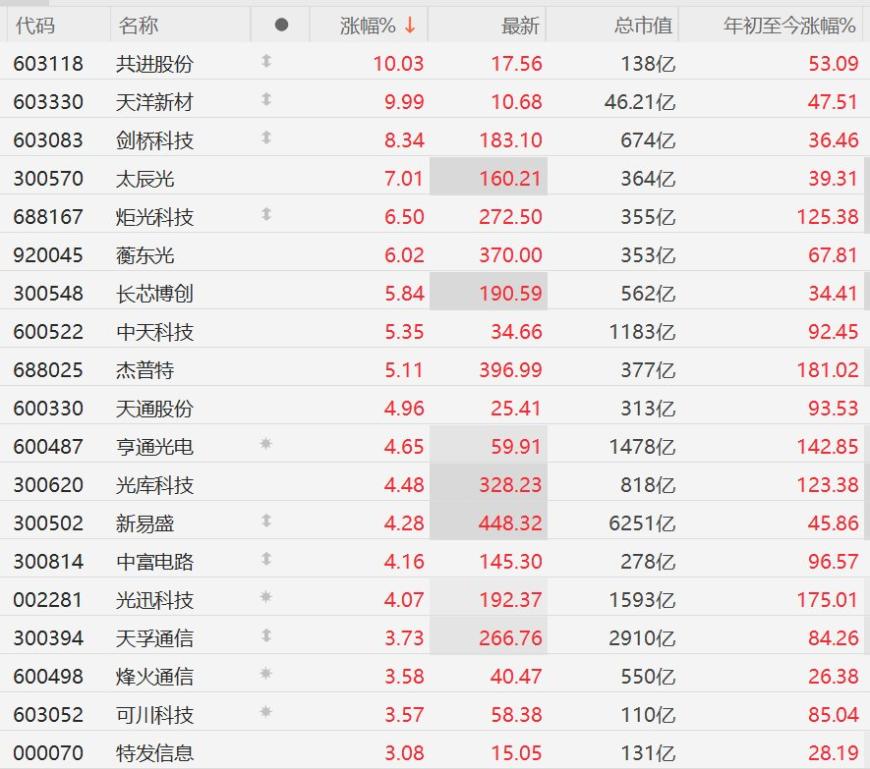快讯图片