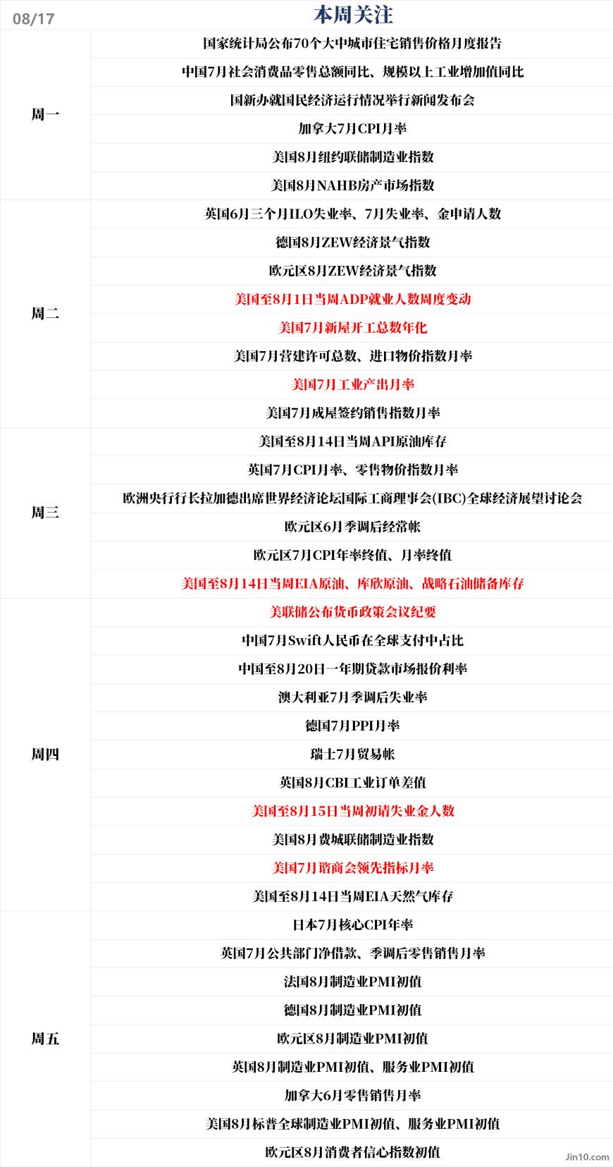 cover_excel_本周关注_本周关注_20260817-20260823.png