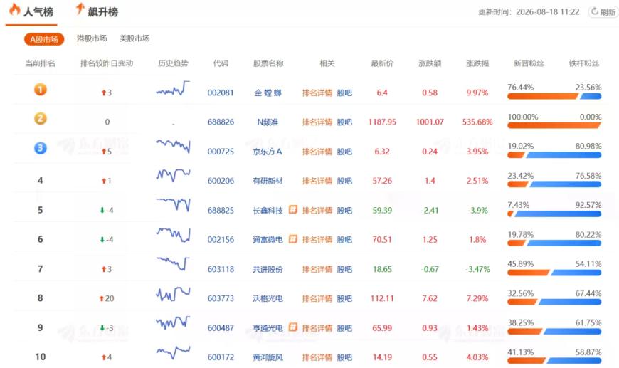 人气榜第一.png