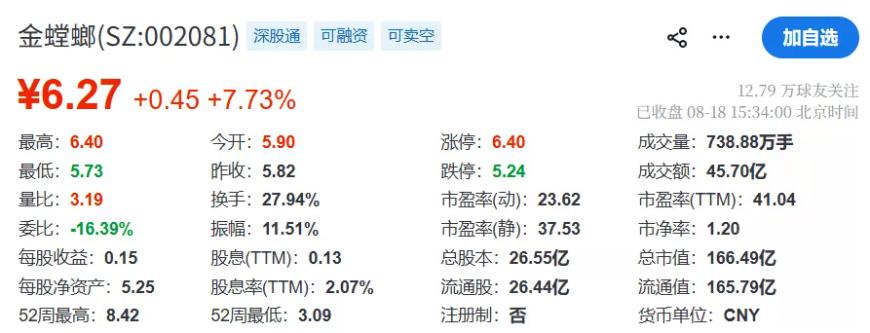 收盘价.png