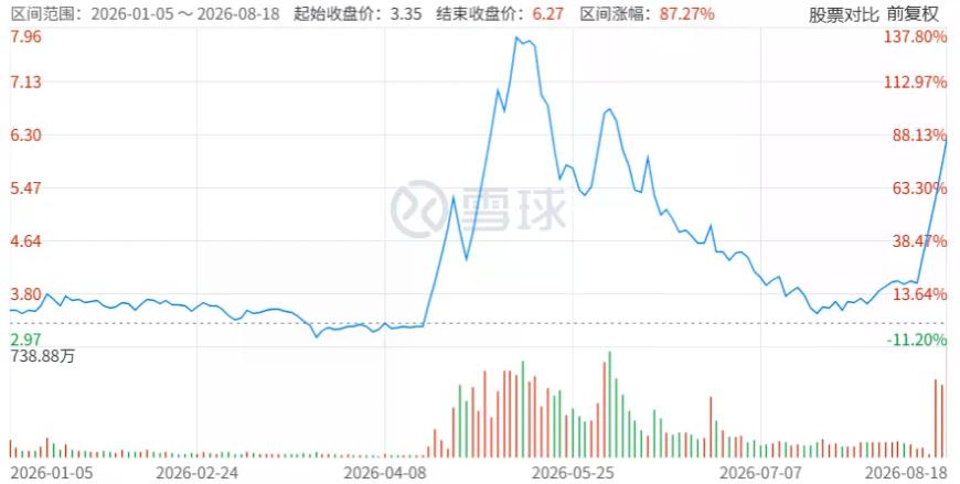今年以来 股价.png
