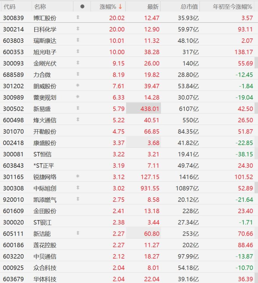 快讯图片