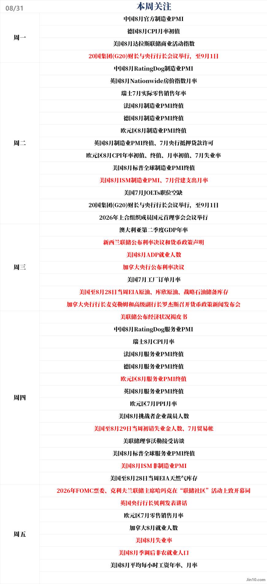 cover_excel_本周关注_本周关注_20260831-20260906.png