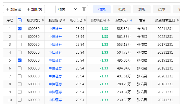 94a6d6047d75531b70c33a7892264cc8 - 财经资讯 财富管理 投资理财 商业洞察 财富资讯网