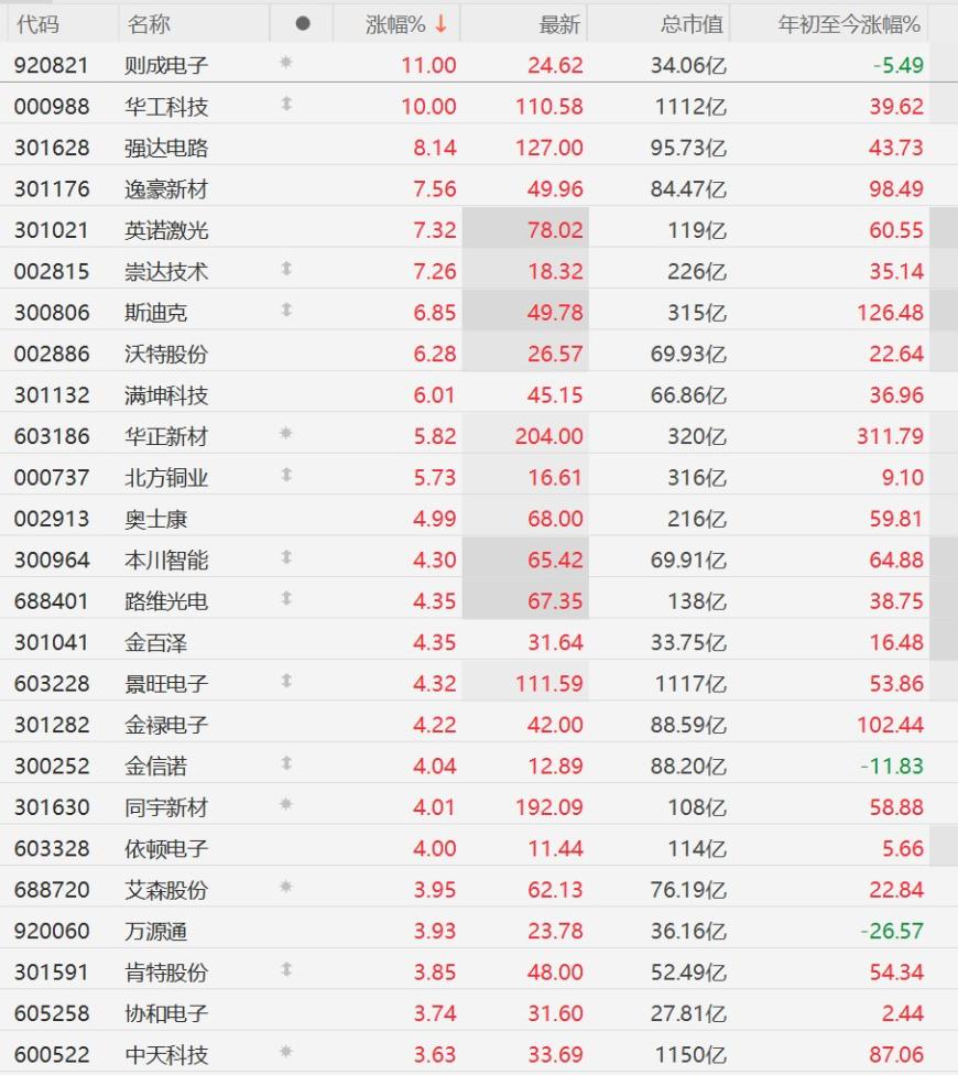 快讯图片