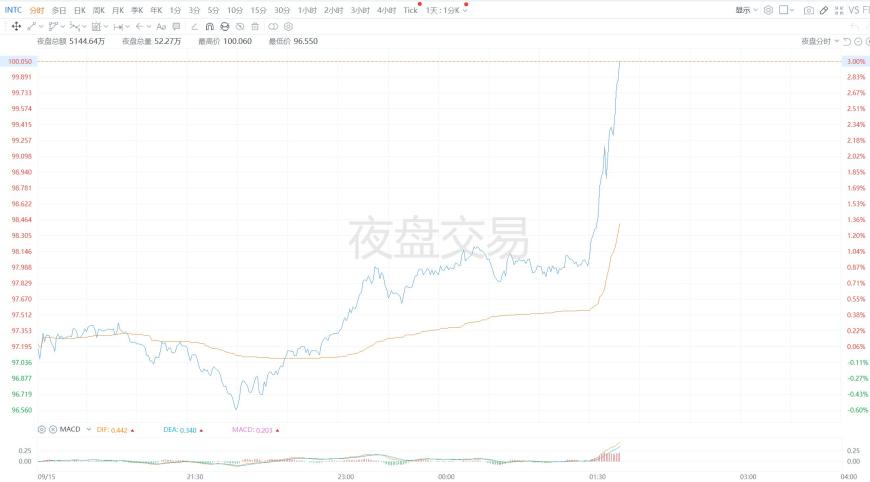 快讯图片
