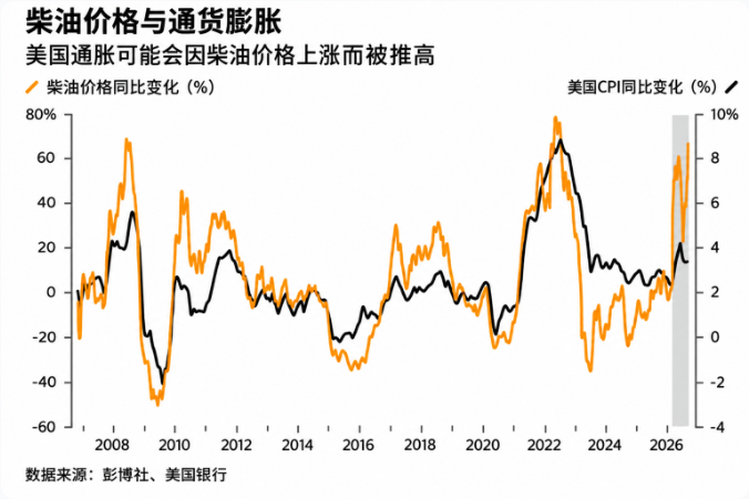 cms_20260921191116204 - 宏观经济 GDP CPI 货币政策 经济周期 就业数据