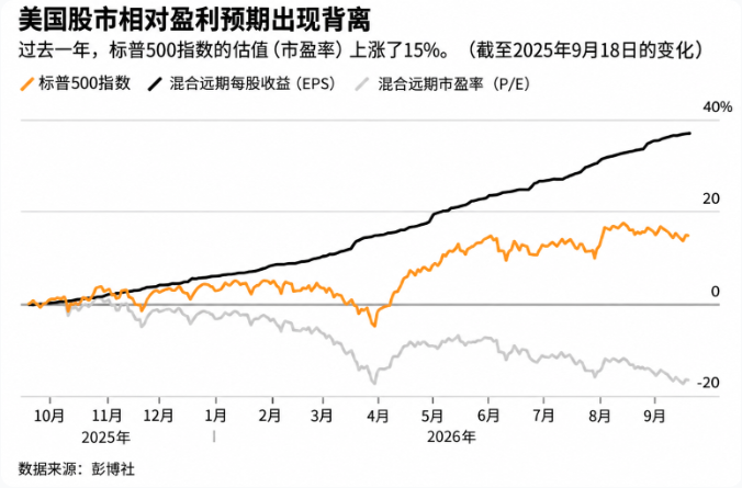 cms_20260921191116653 - 宏观经济 GDP CPI 货币政策 经济周期 就业数据