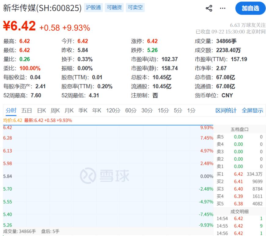 新华 股价.png