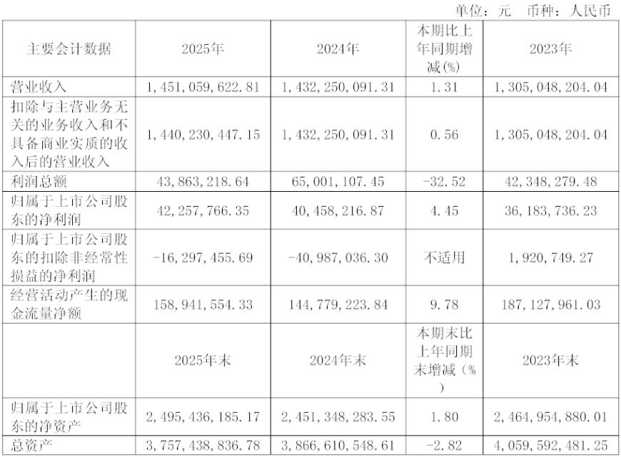新华传媒 营收.png
