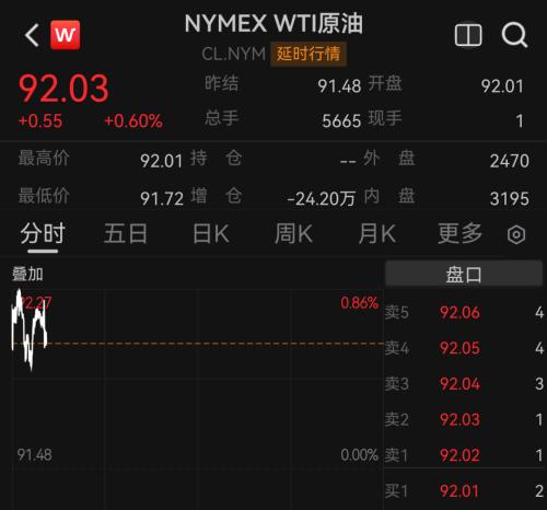 欧佩克发表最新声明!国际油价拉升配图